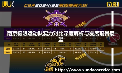 南京极限运动队实力对比深度解析与发展前景展望