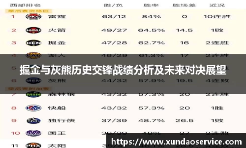 掘金与灰熊历史交锋战绩分析及未来对决展望